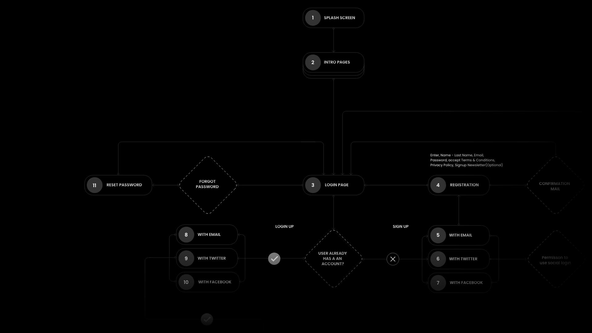 Vannify user flow diagram