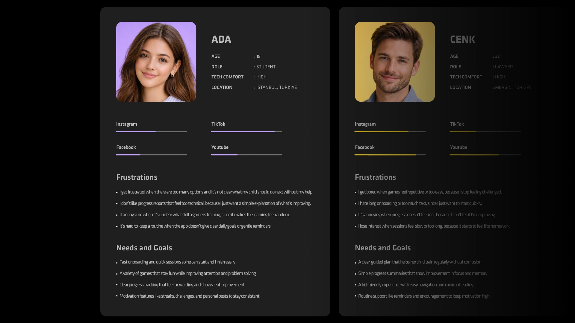 Witmina user personas — Ada and Cenk